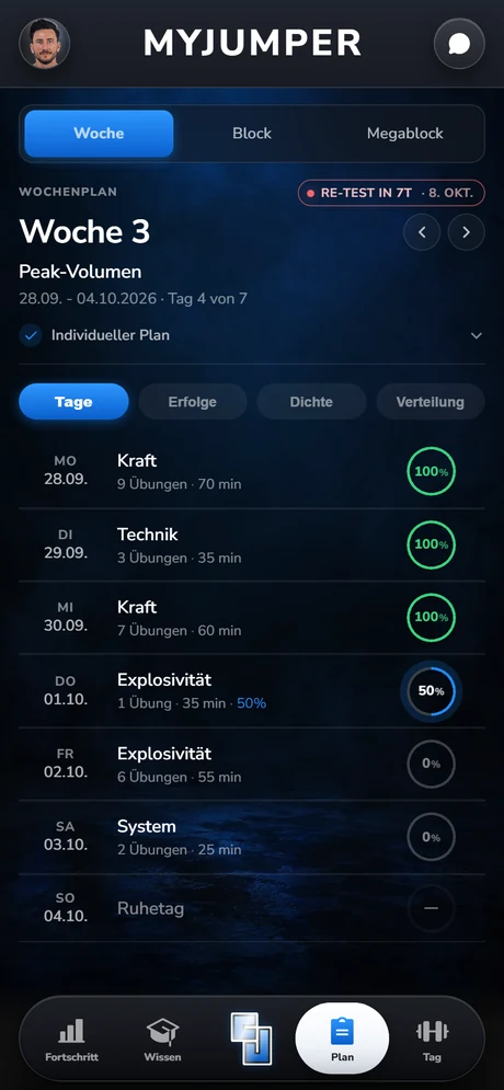 Wochenplan mit jeder Einheit, Dauer und Fortschritt